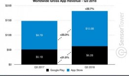 谷歌和苹果最新爆料,尖端科技对决，未来智能设备新篇章